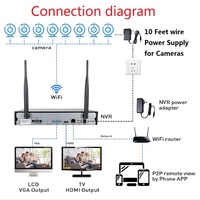 3MP 1536P CCTV 8CH bezprzewodowy zestaw monitoringu NVR 3MP 3TB 1080P na zewnątrz IR Night Vision IP kamera Wifi System bezpieczeństwa nadzoru Hiseeu zestaw 5